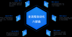 商丘-智能语音机器人